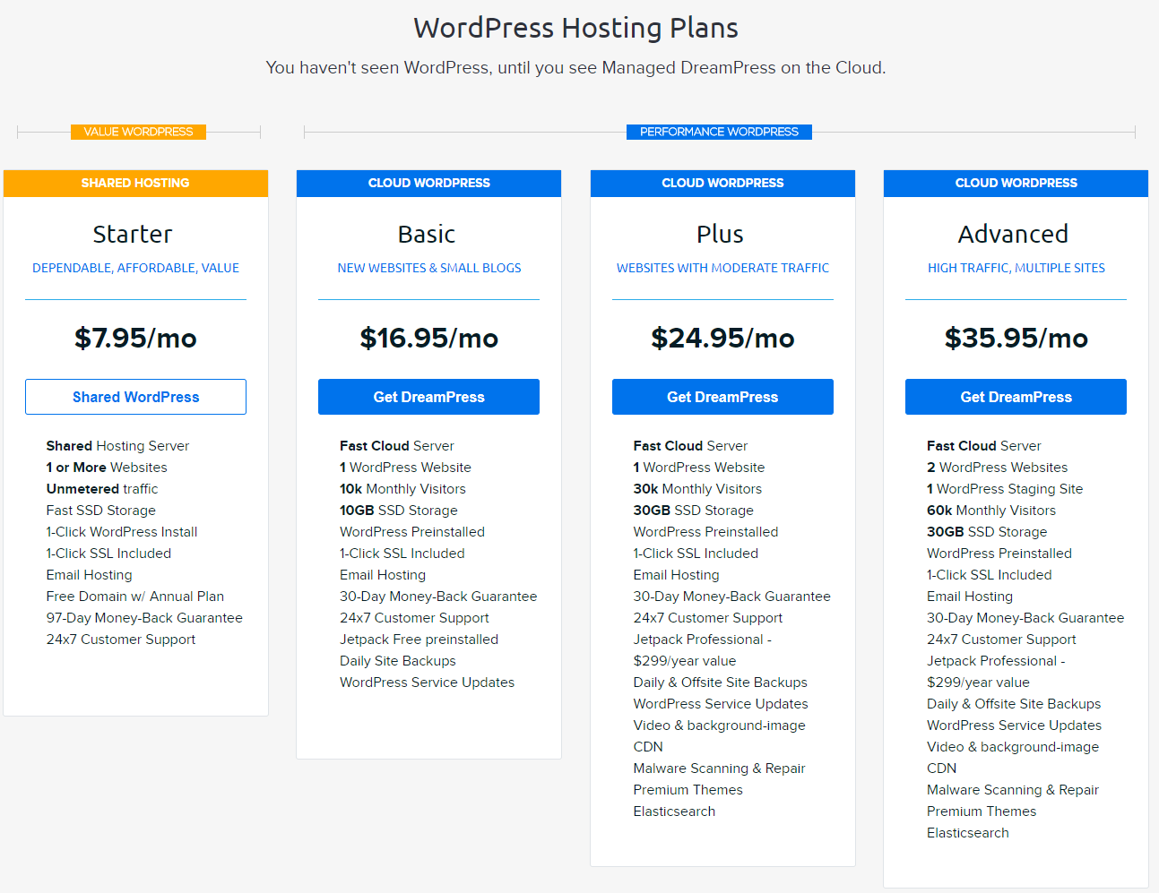 dreamhost wordpress pricing