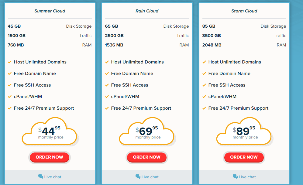 TMD hosting review- Cloud Hosting