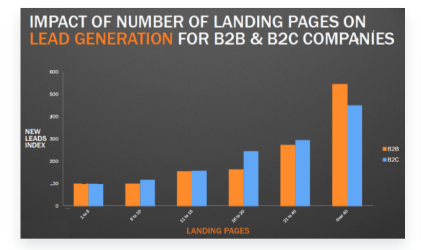 What is a Landing Page- Instapage Review