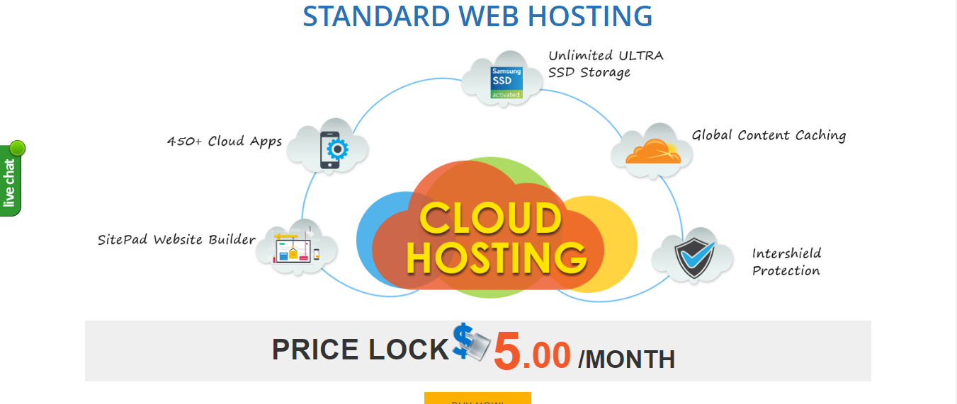 discount coupons for interserver shared hosting