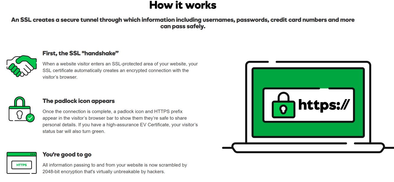 GoDaddy IN SSL Certificate Secure Your Data Transactions