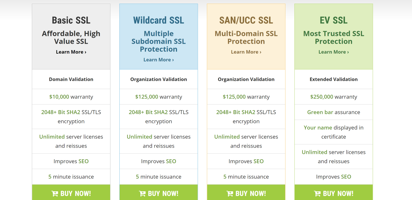 SSL Digital Certificate Authority SSL.Pricing