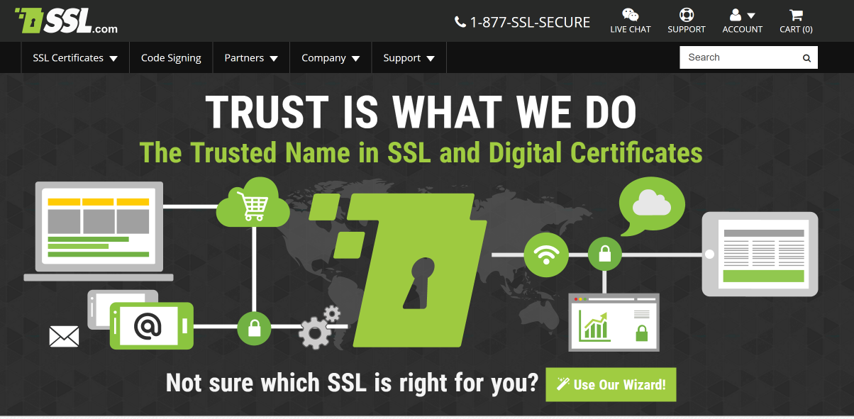 SSL Digital Certificate Authority SSL