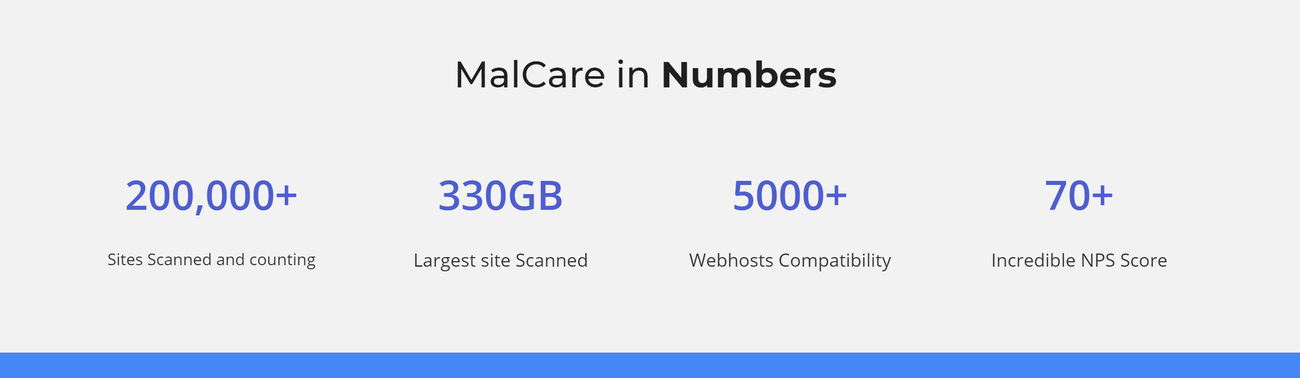 malcare reviews pricing coupon code