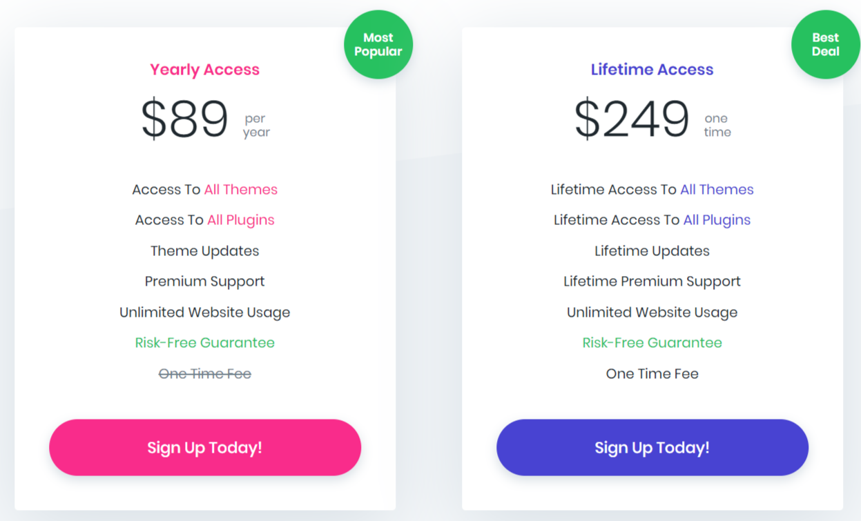 Divi Pricing- Elementor vs Divi