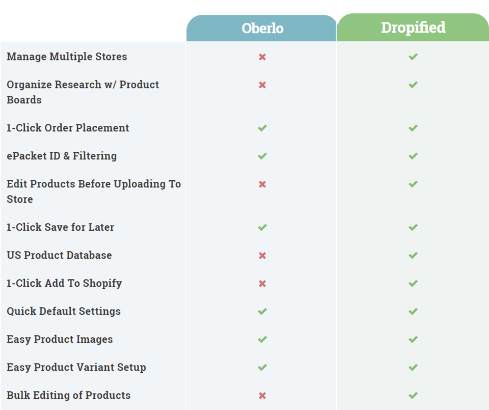 Dropified vs Oberlo Comparison