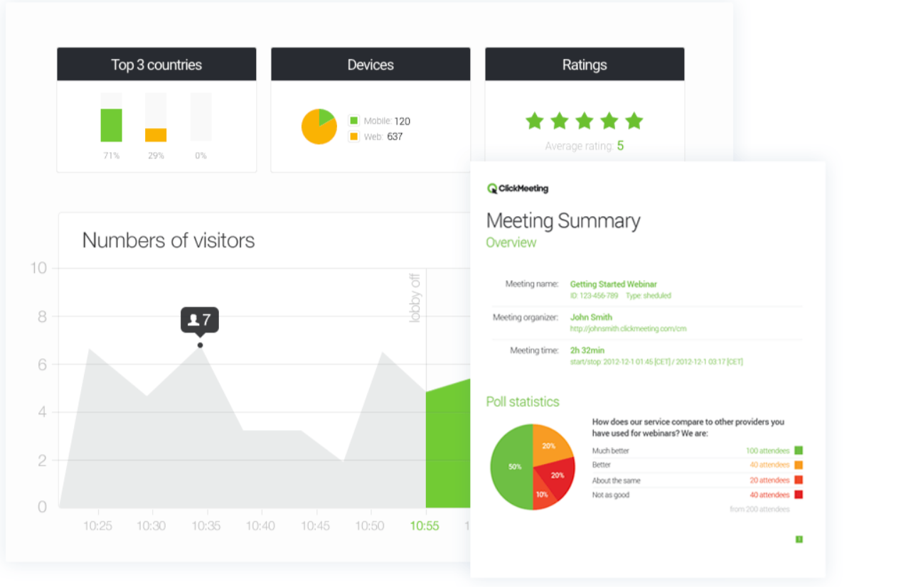  ClickMeeting Review- Webinar statistics