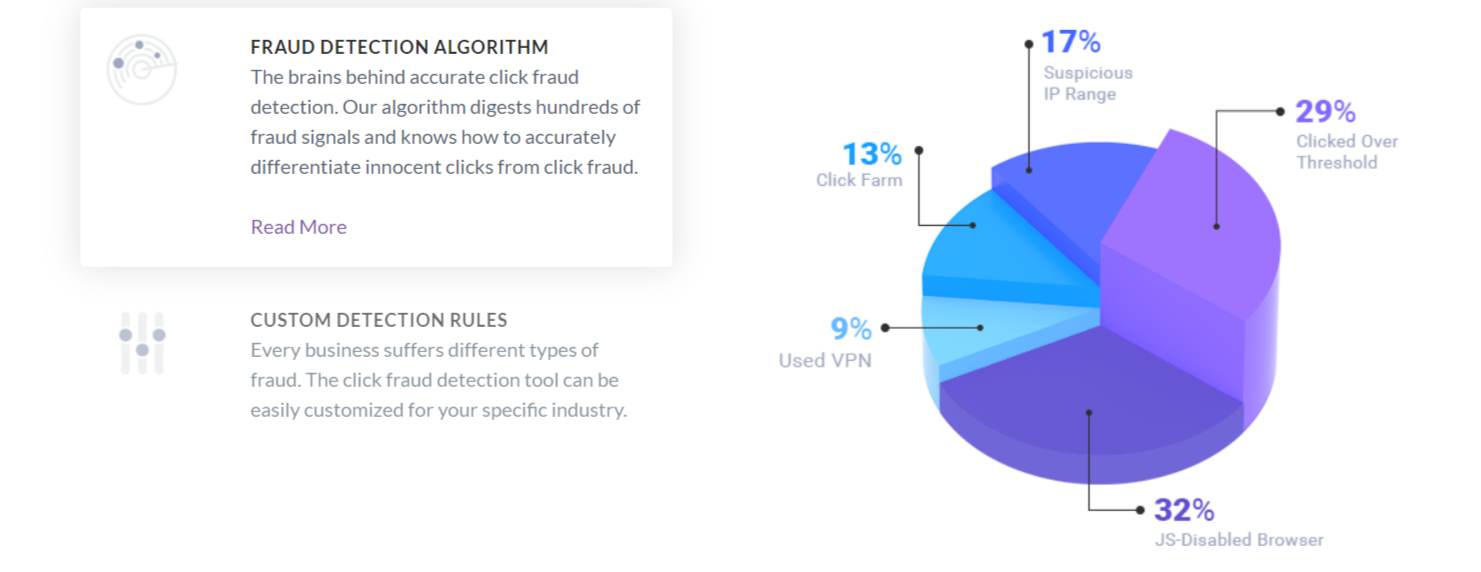 ClickCease Review- Fraud Detection Algorithm