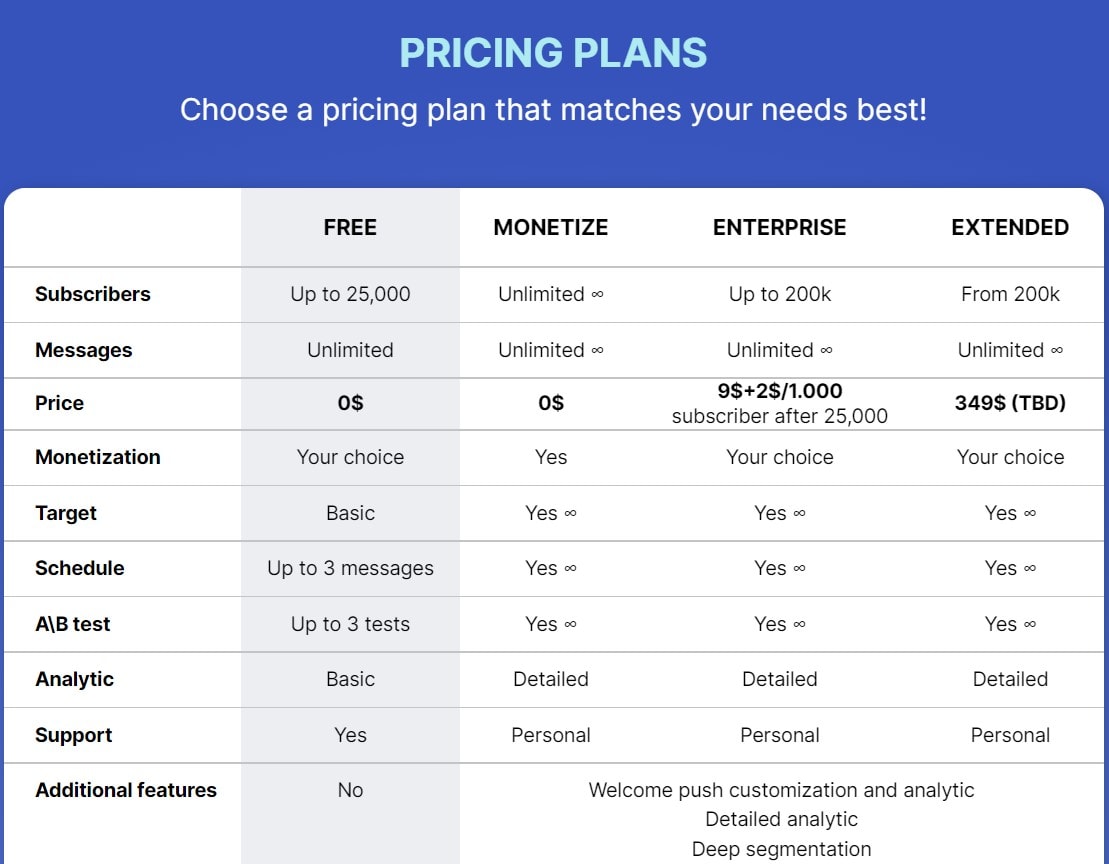 The Sender Pricing