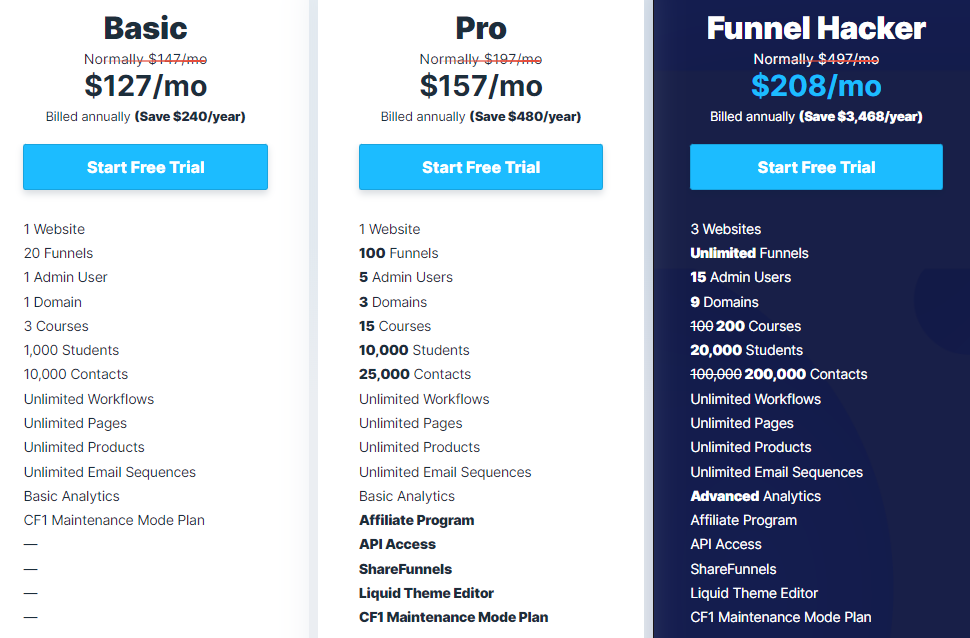 ClickFunnels Pricing Plans