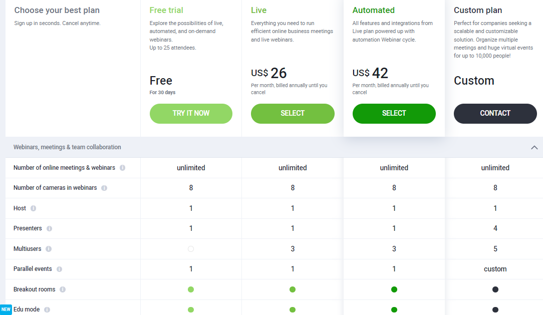 ClickMeeting Pricing