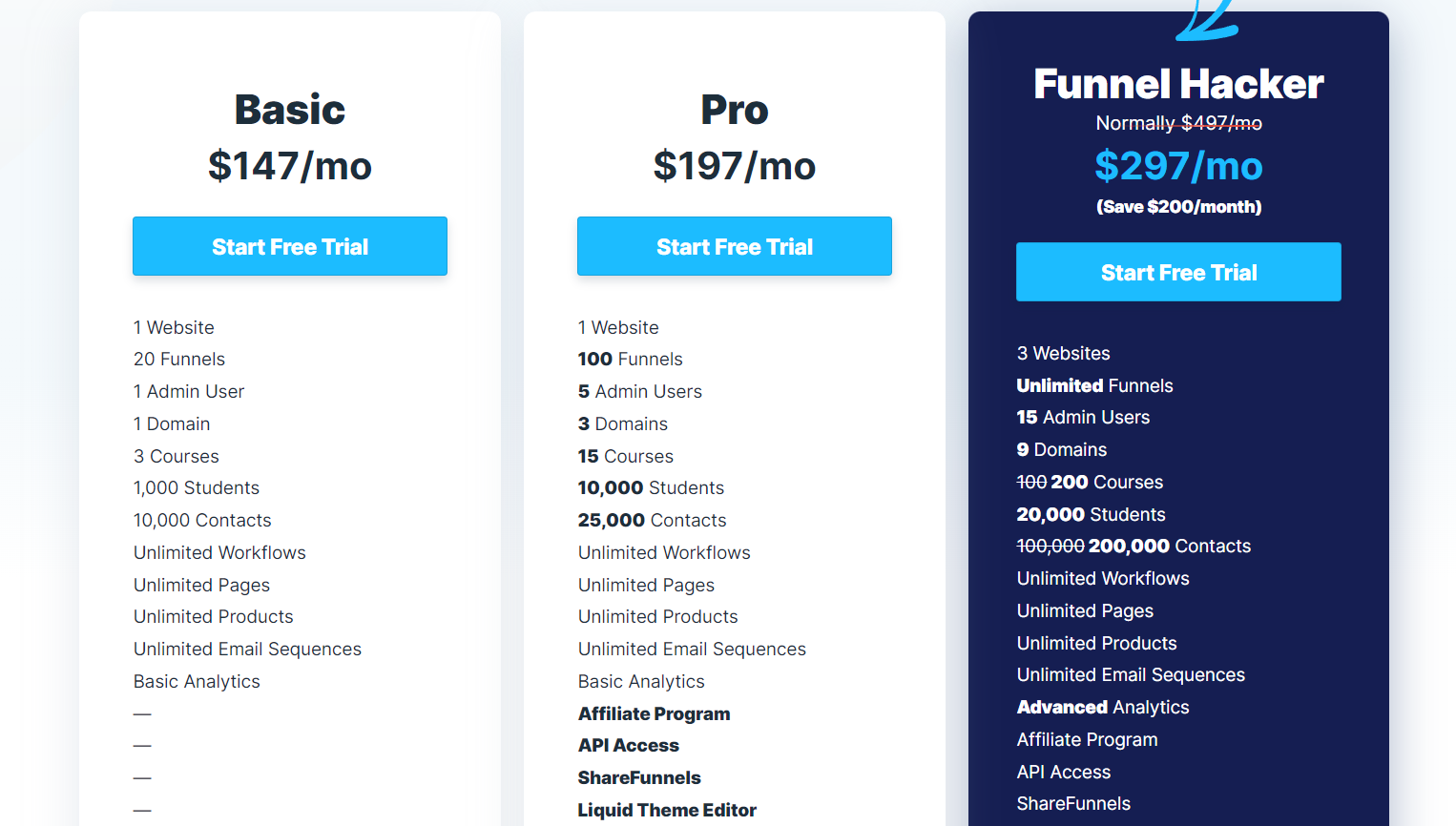 ClickFunnels Pricing