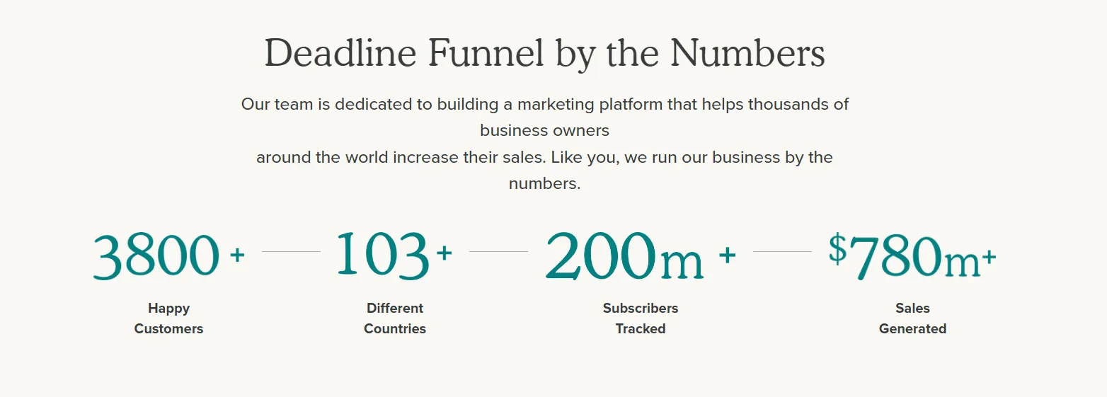 Deadline Funnel Review- Stats