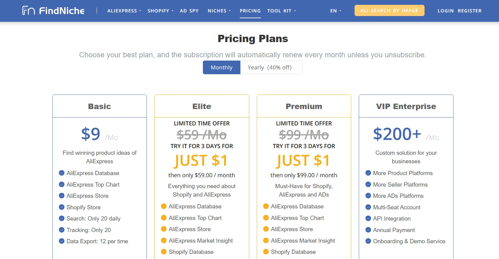 FindNiche.com Review- Pricing