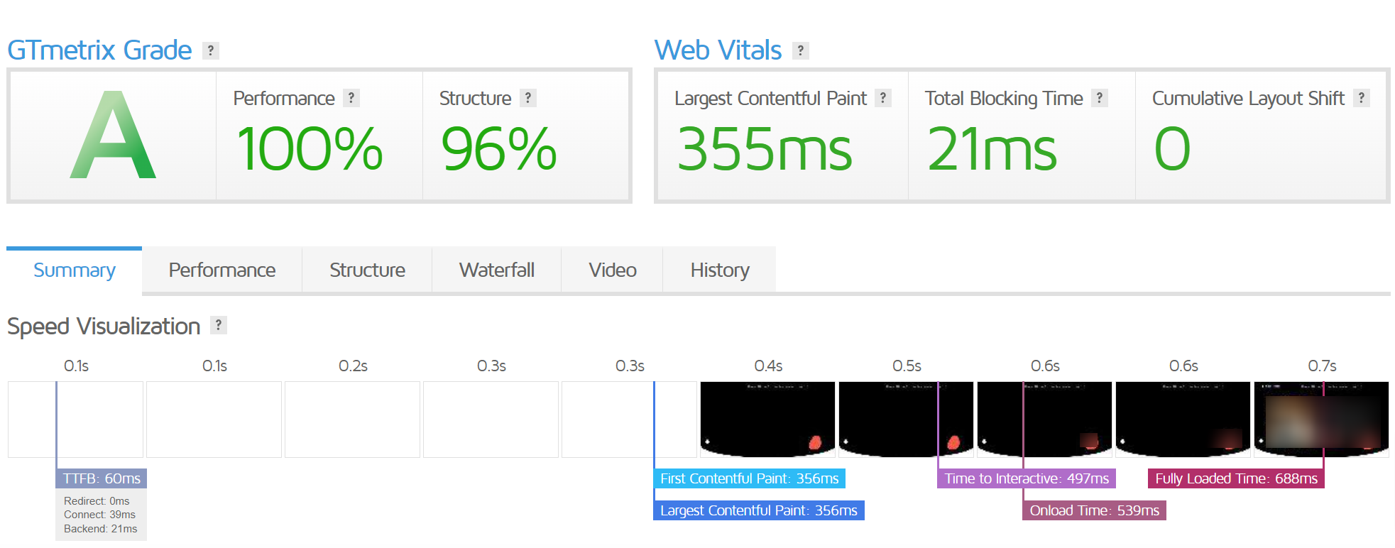 GTmetrix score debutify