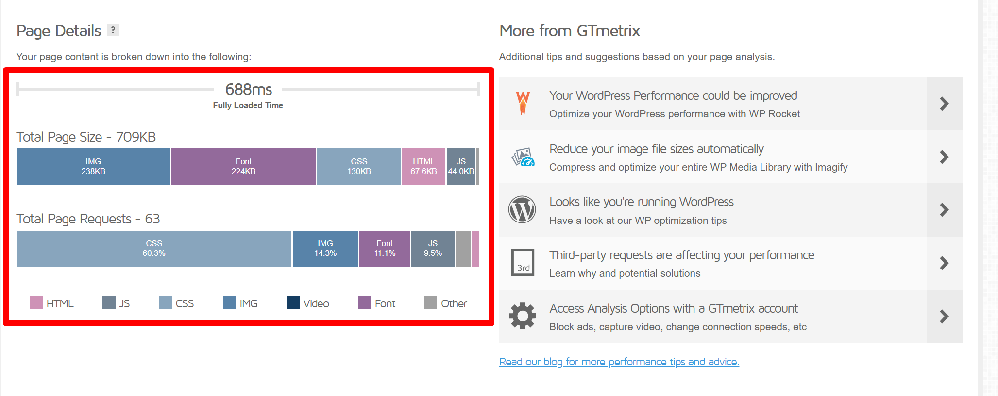 Gtmetrix Debutify score