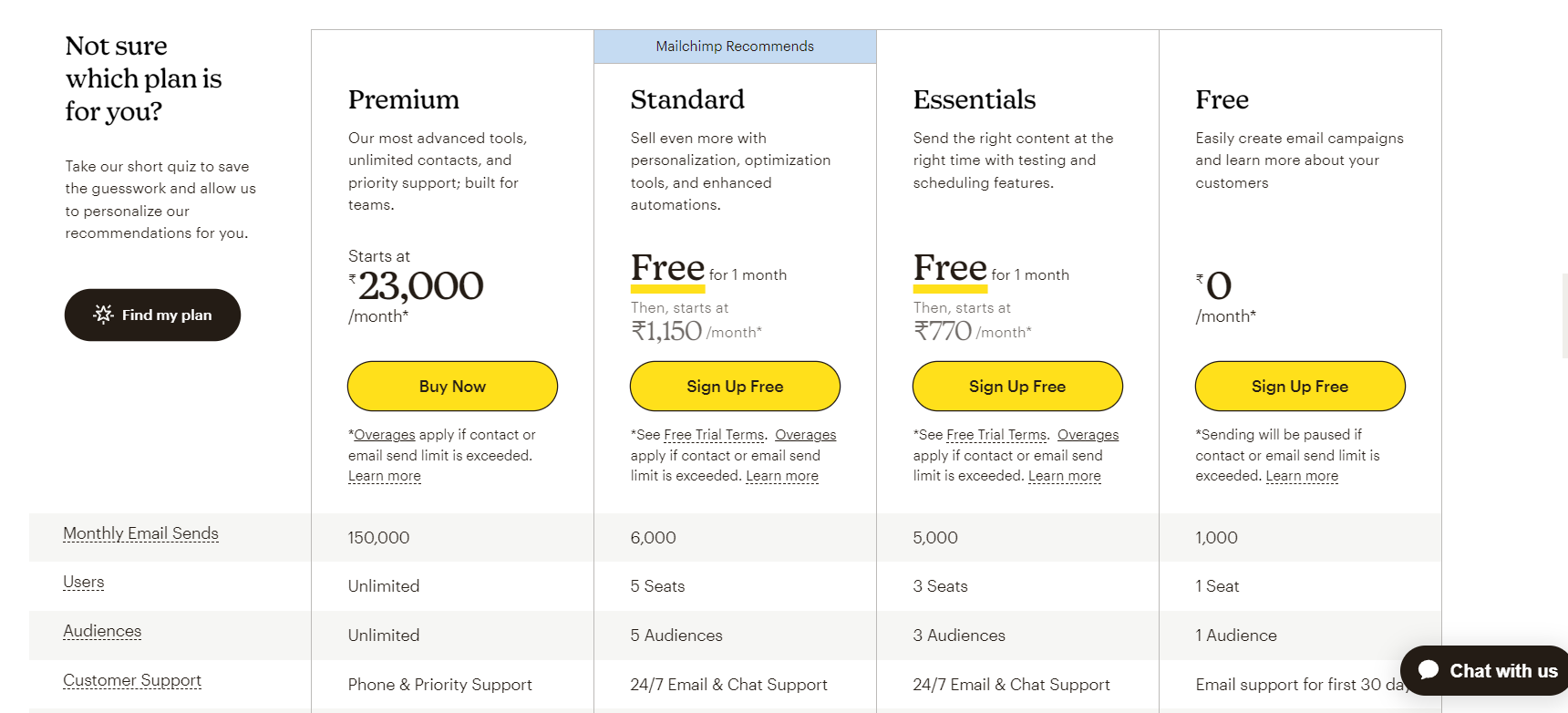 MailChimp Pricing