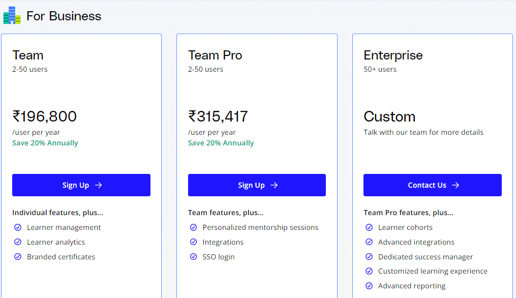 Udacity Pricing for Business