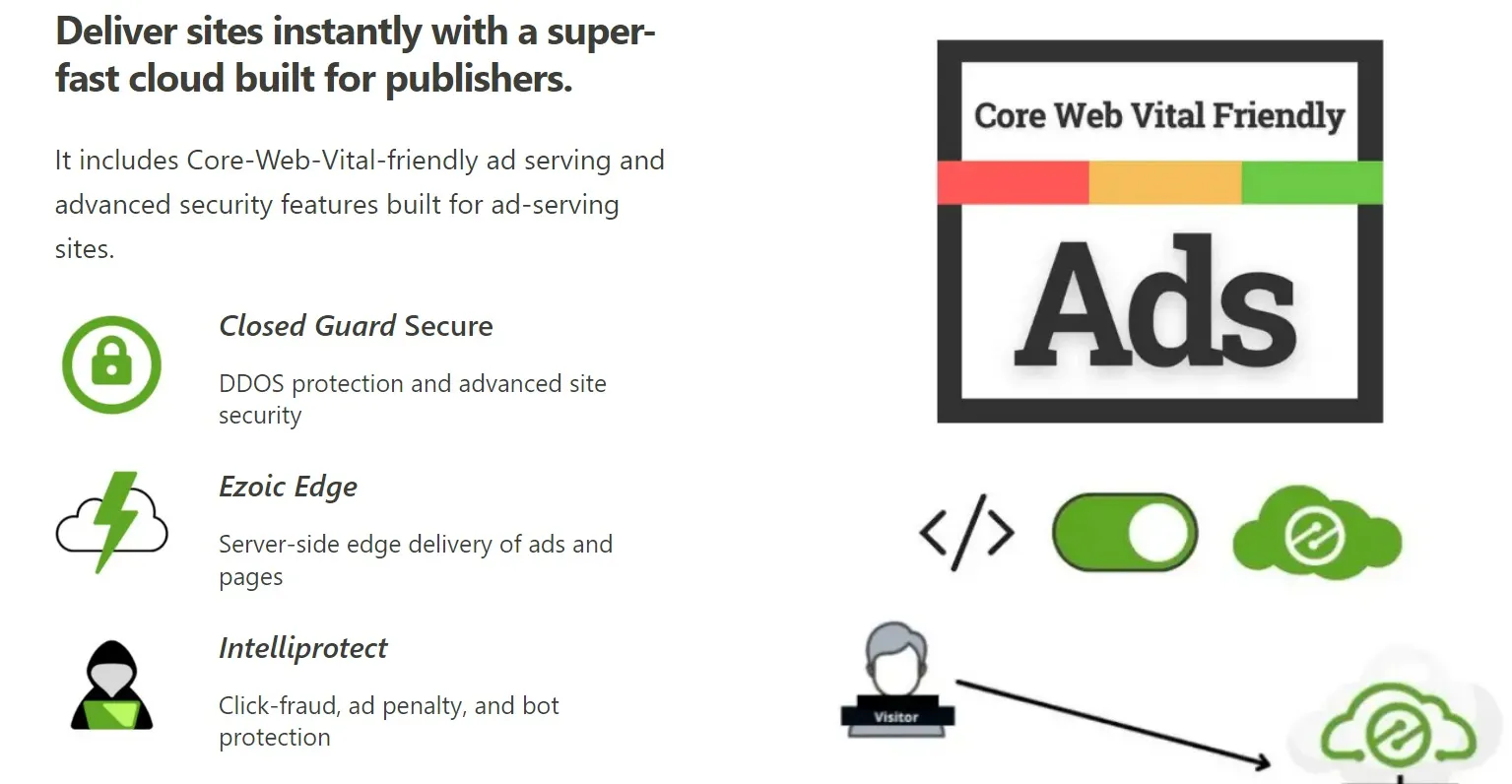 Which is More Publisher-friendly