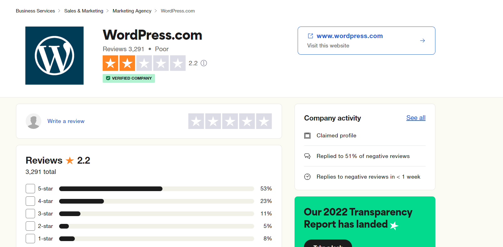 Wordpress Trustpilot