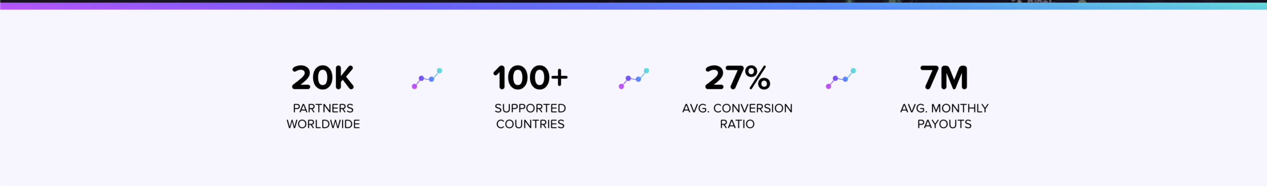 FPM stats