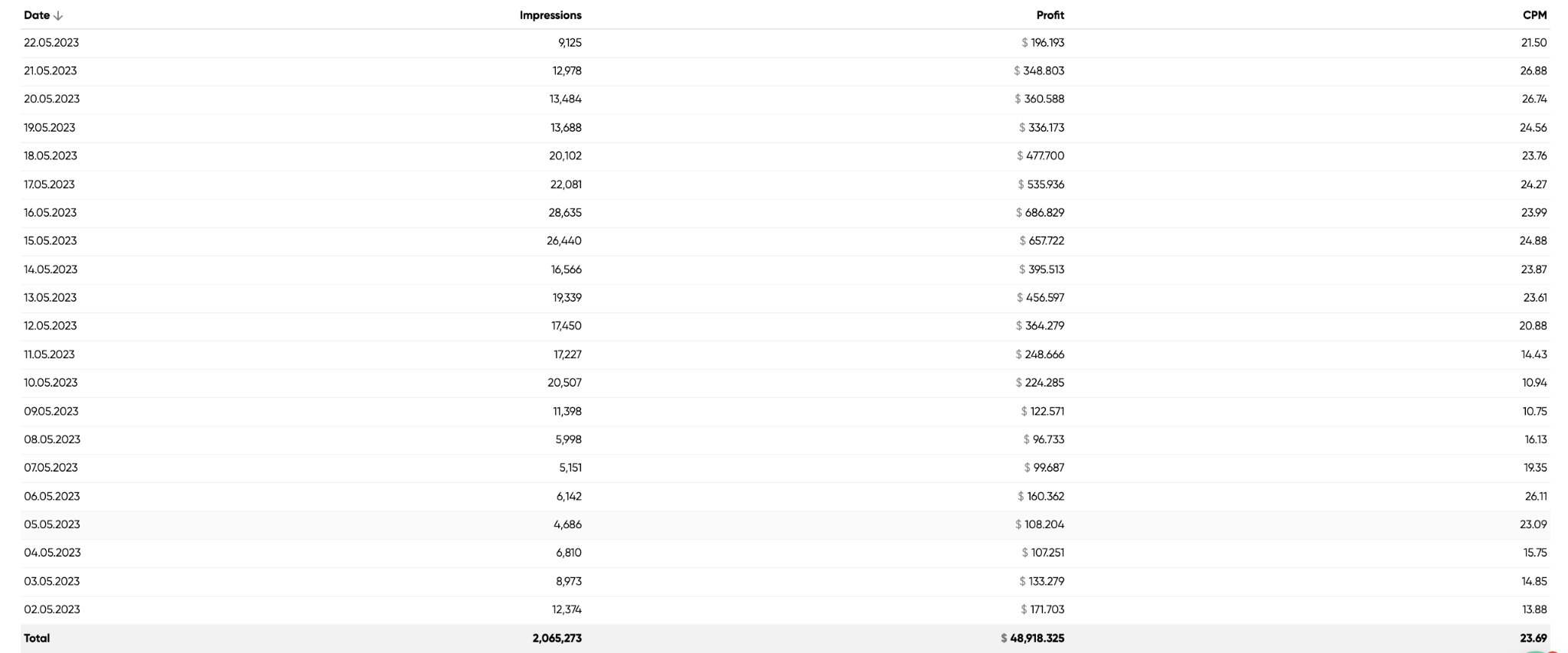 Monetag Payments Proofs