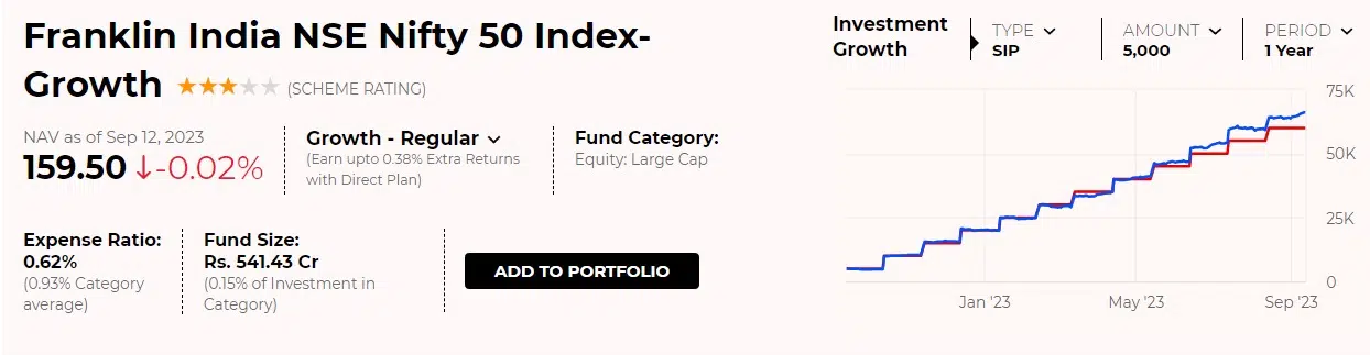 Franklin Index Fund performance