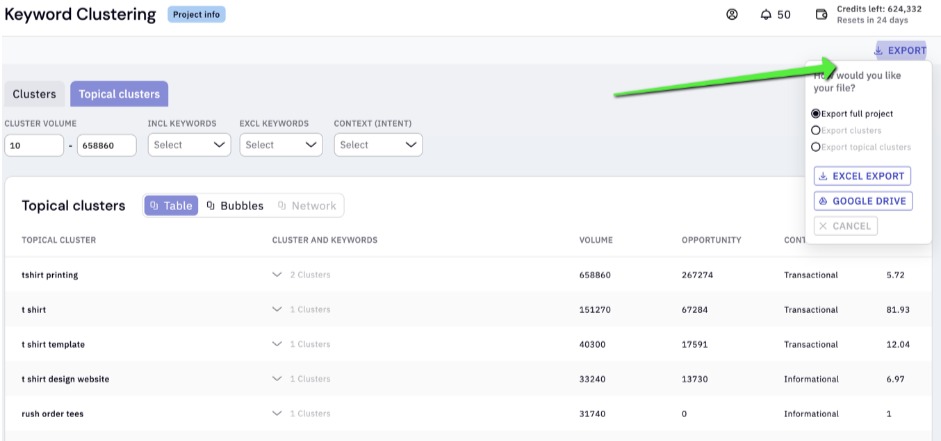 Export topical clustering