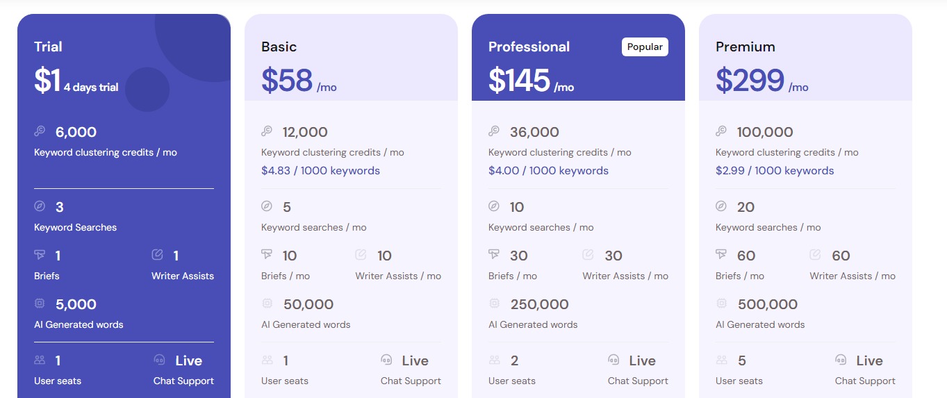 Keyword Insights Pricing