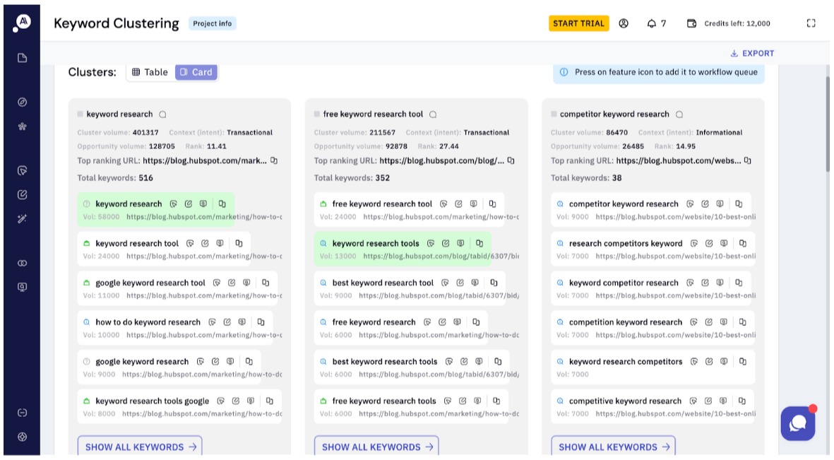 Keyword Insights