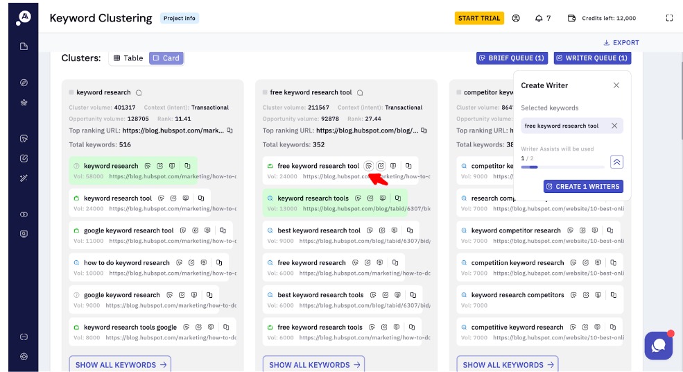 Keyword clusters