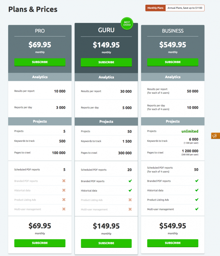 SEMrush Pricing