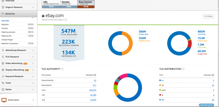 Semrush Backlinks overview report