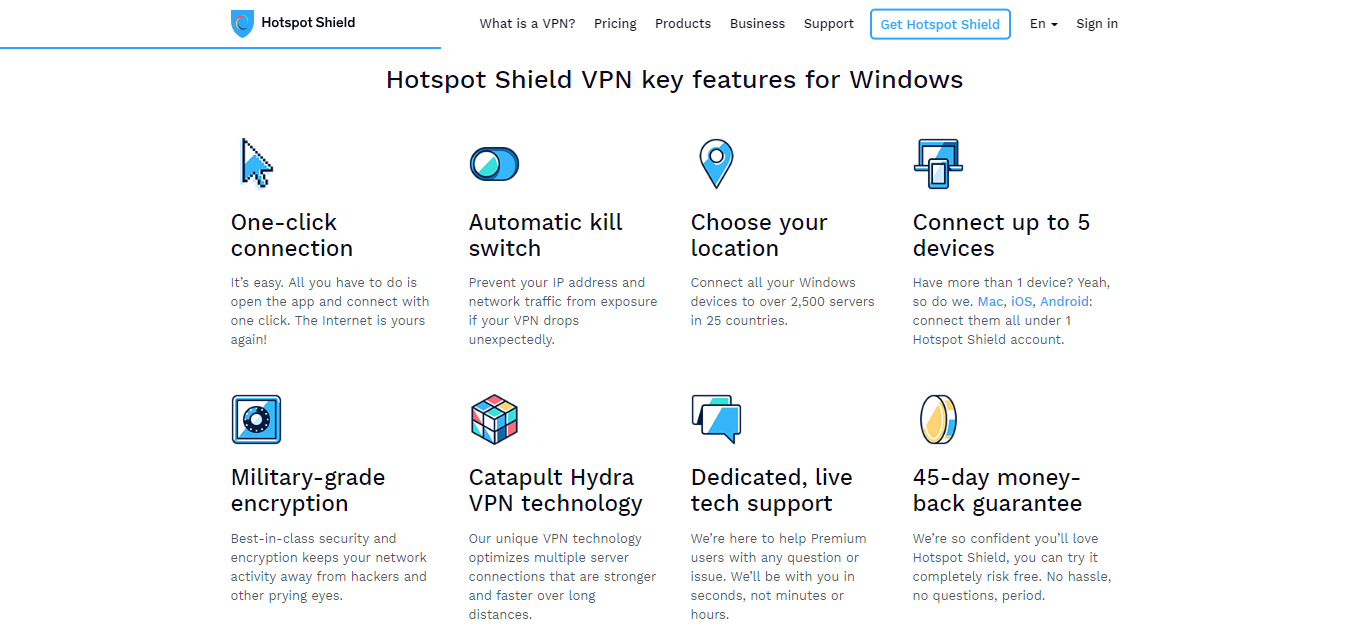 Hotspot Shield Elite VPN Coupon Codes - features