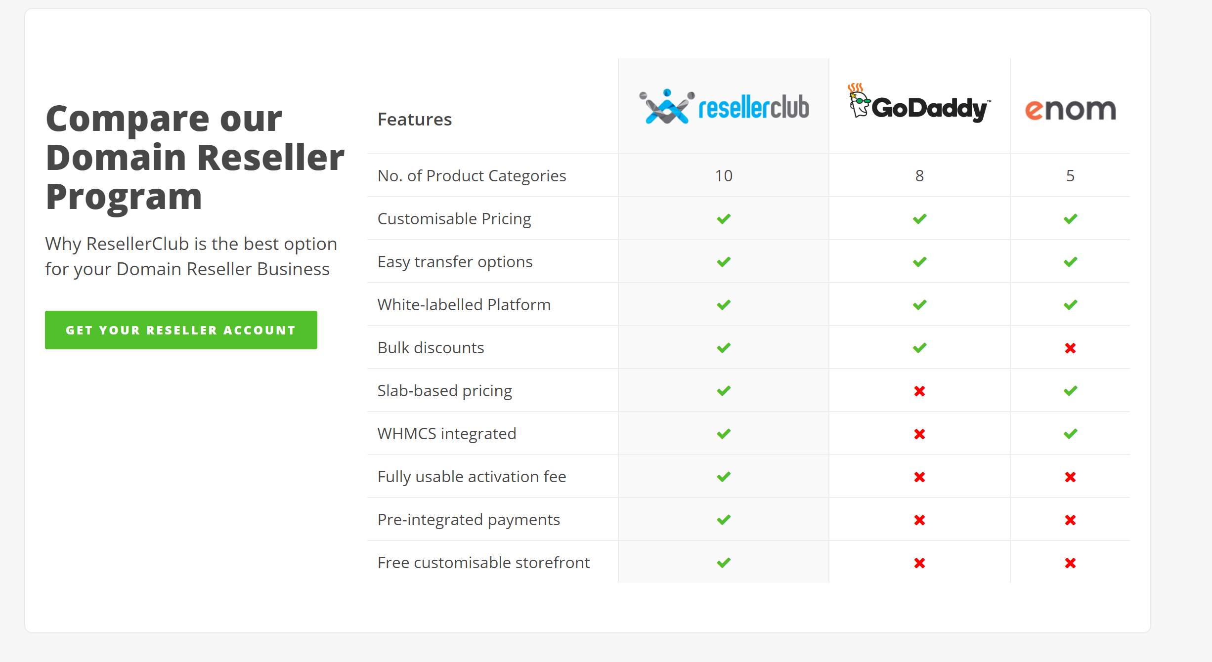 ResellerClub Domain Pricing reviews