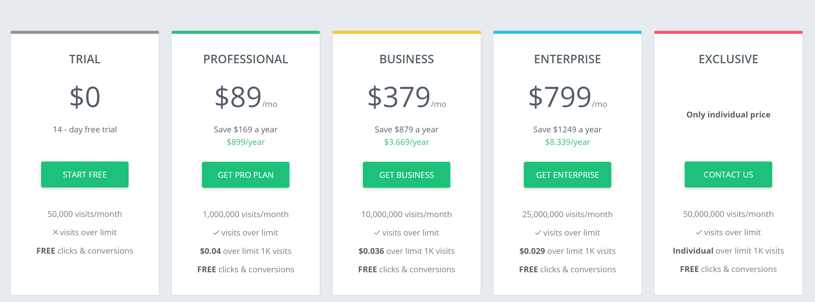 adsbridge pricing plans-Best Thrive Affiliate Tracker Alternatives