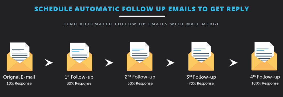 Saleshandy Vs Mailchimp VS Getresponse- automatic follow up