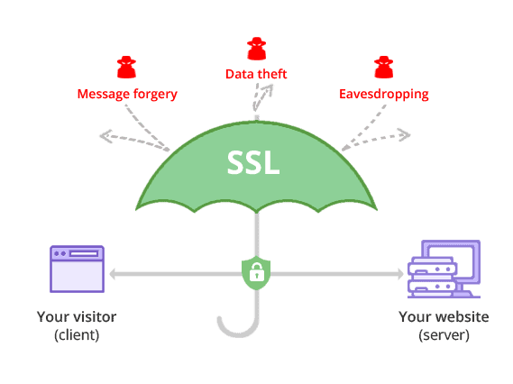 Hostinger comodo ssl certificate