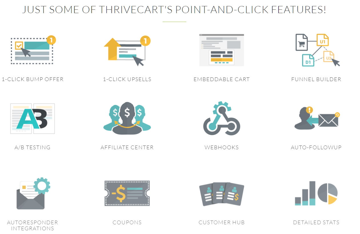 ThriveCart Review - Features