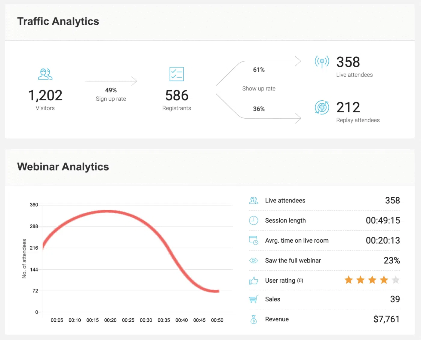 Everwebinar features and reviews traffic analytics