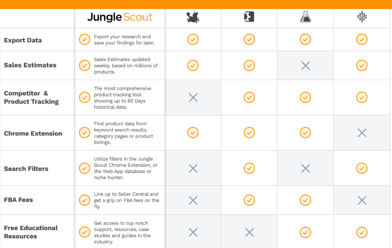 JungleScout- Best Helium 10 Alternatives