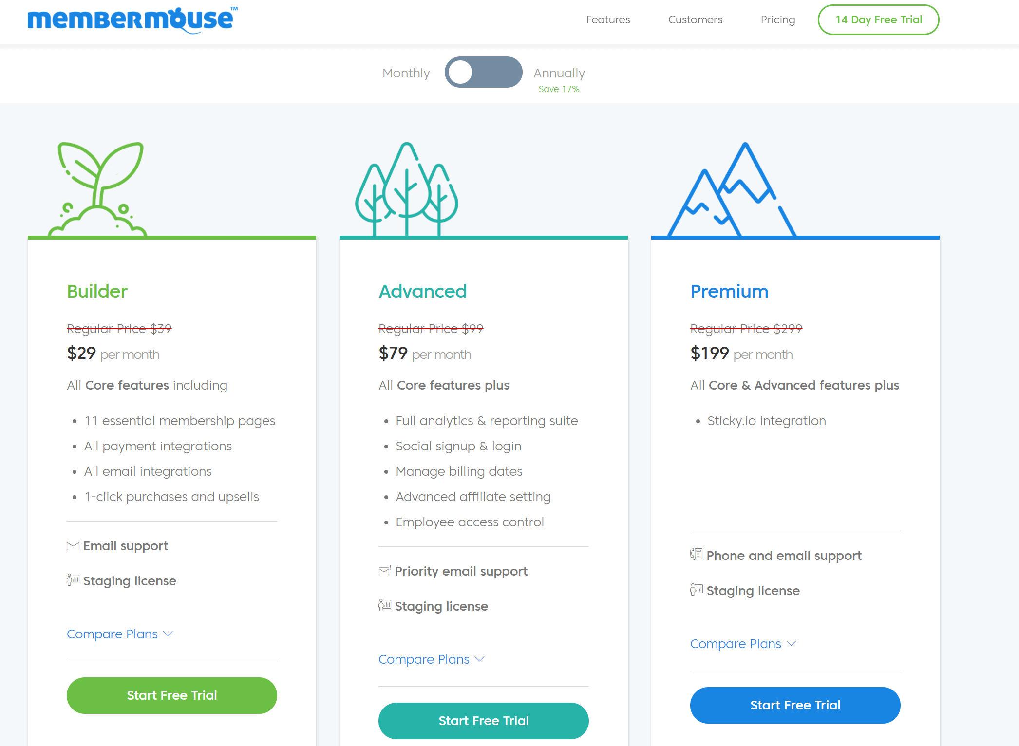 Membermouse pricing