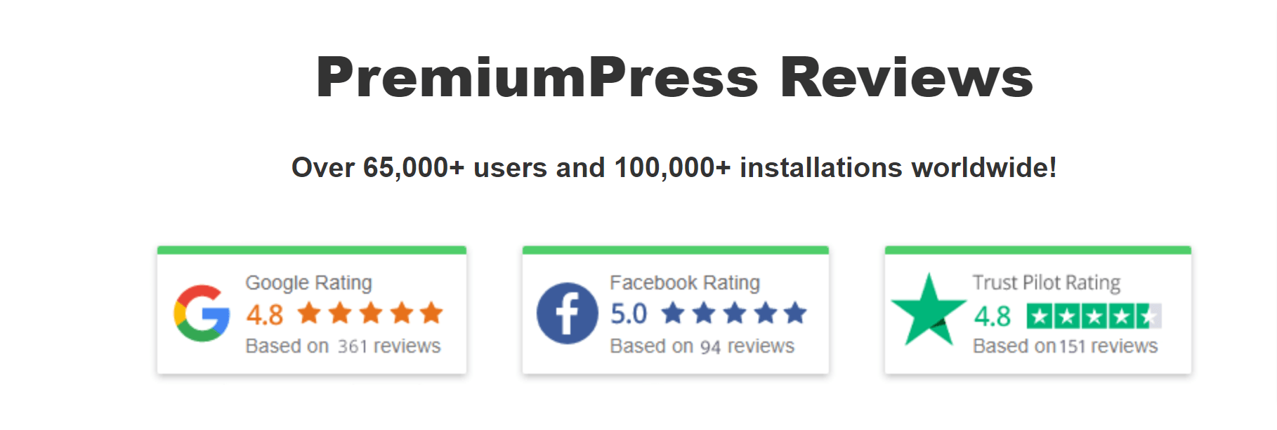 PremiumPress Reviews
