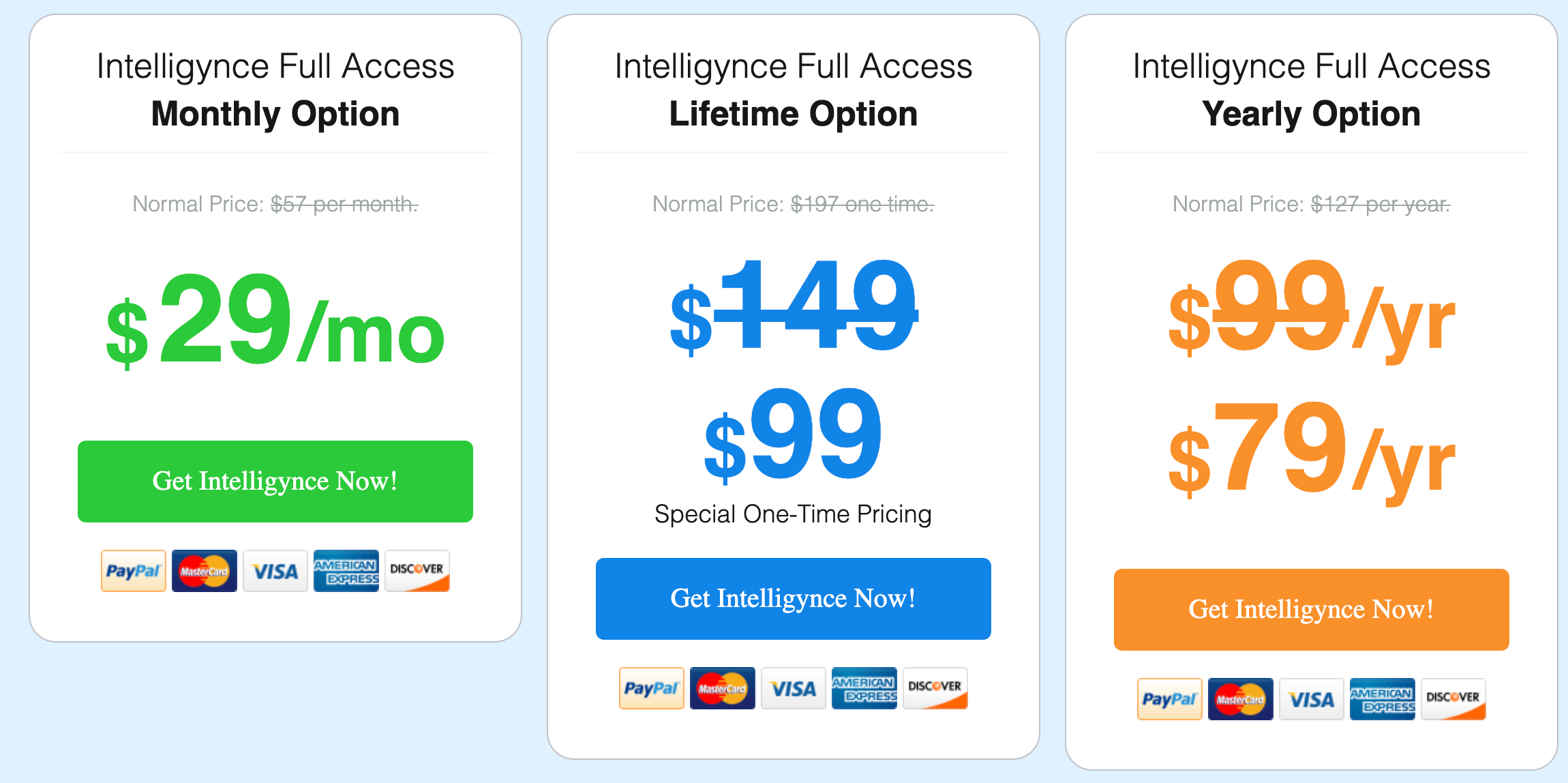 Intelligynce Pricing with Review