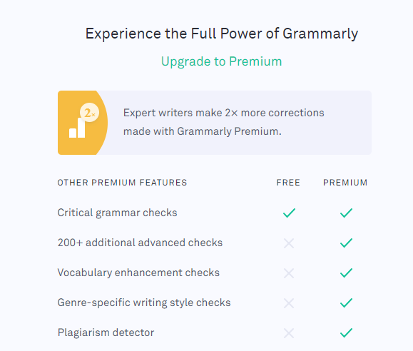Grammarly review pricing