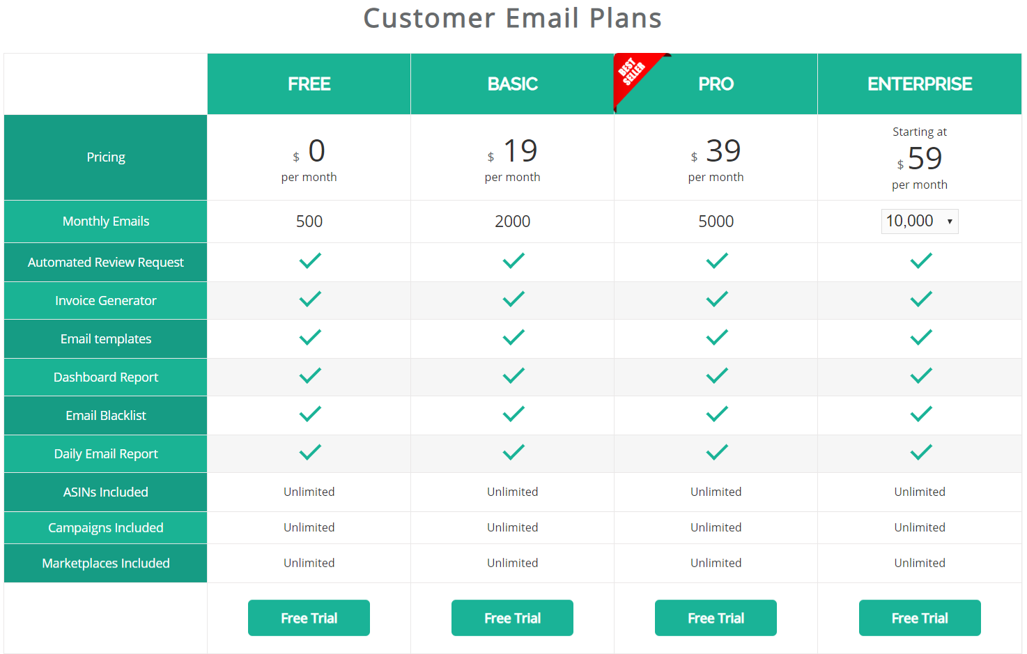 AMZFinder Review With Coupon Codes- Customer Email Plans 