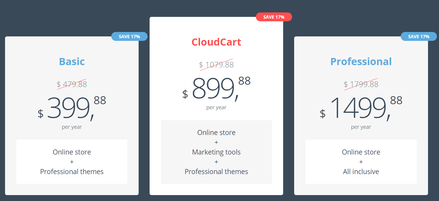  CloudCart Review- Affordable Price (Yearly pricing)