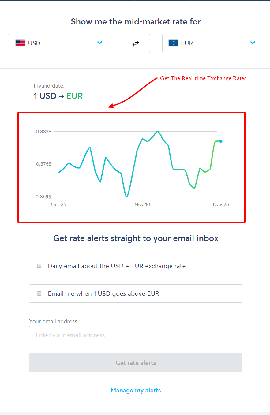 TransferWise Review- Exchange Rate Alerts