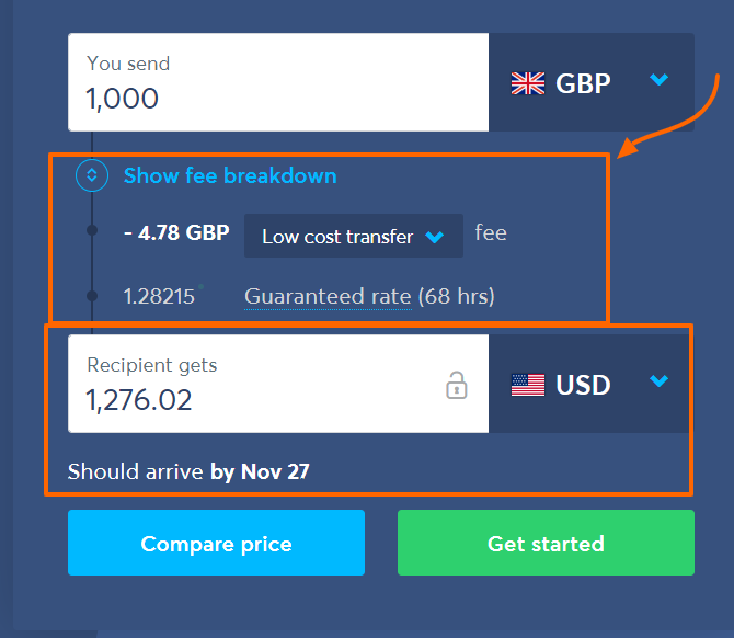 TransferWise Review- Pricing