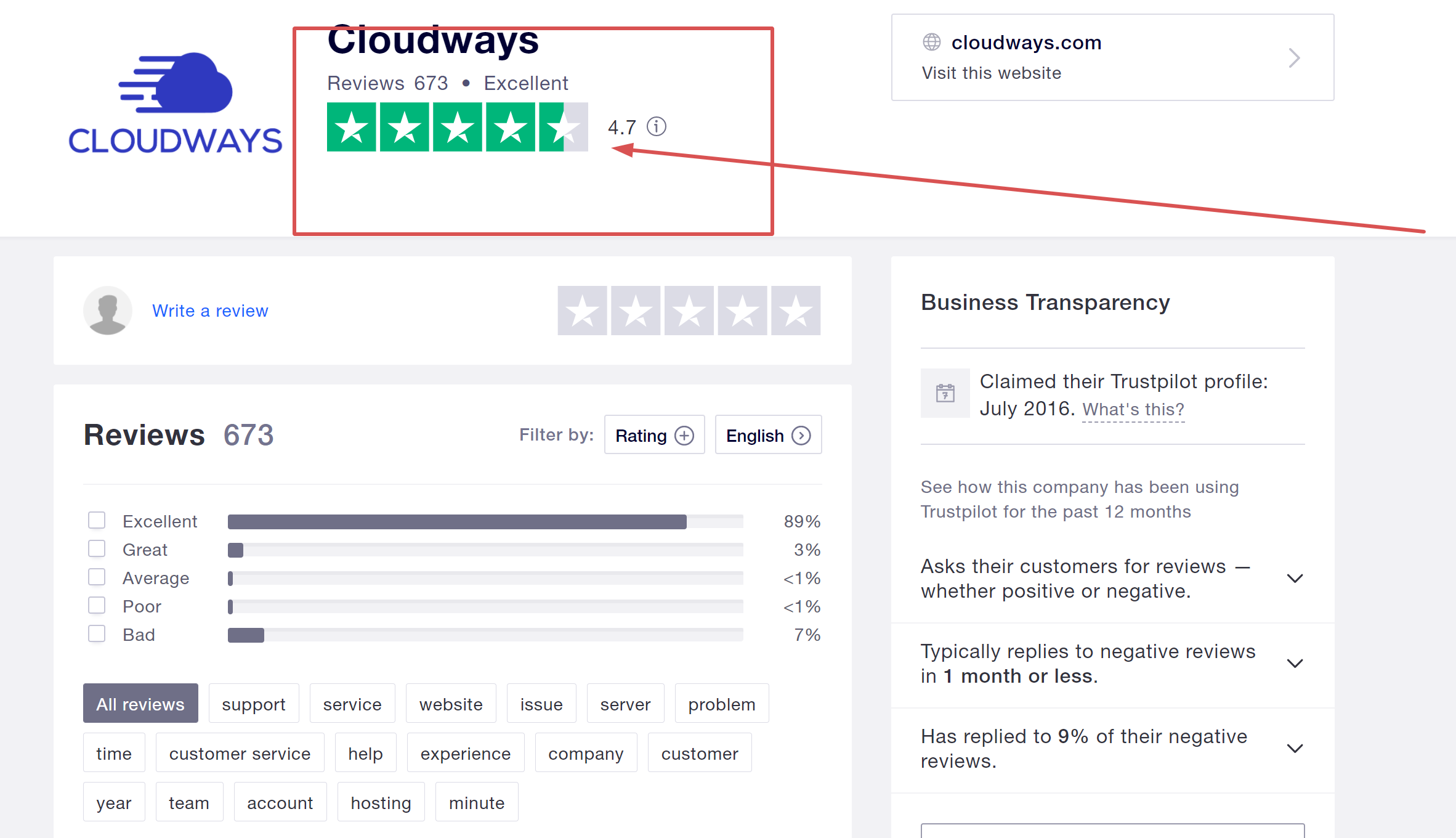 Cloudways Reviews online Cloudways hosting